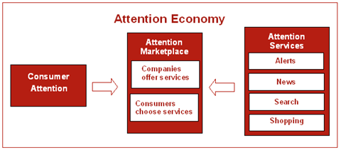 AttentionEconomy_concept.png